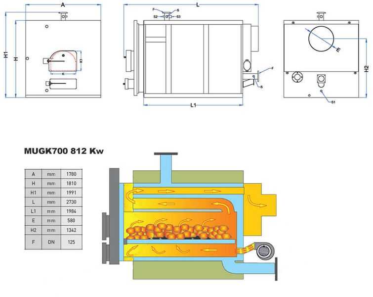 Cazan pe combustibil solid Mimsan MUGK700 812 Kw 659 foto