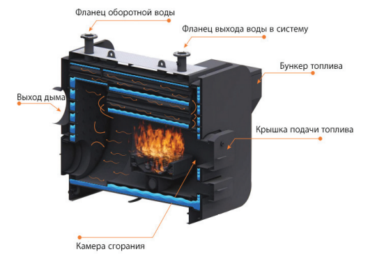 Cazan pe combustibil solid MIMSAN MSK 250 cu alimentare automată MSK 250 foto