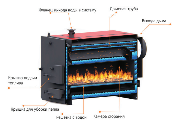 Твердотопливный котел MIMSAN MUGK 500 с ручной загрузкой MUGK 500 фото