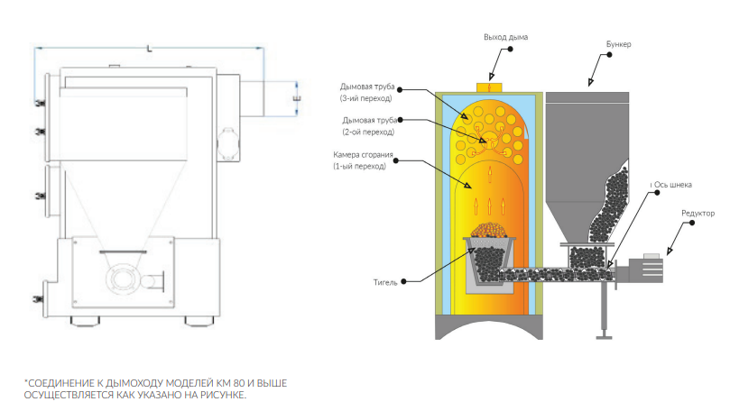 Cazan pe combustibil solid MIMSAN KM 150 cu alimentare automată KM 150 foto